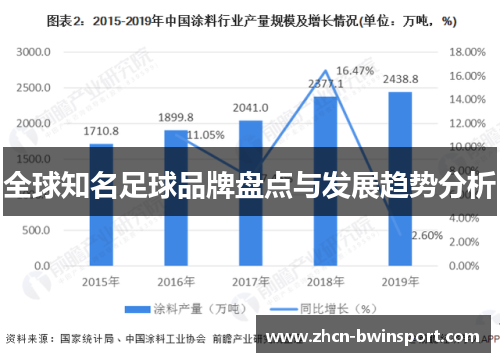 全球知名足球品牌盘点与发展趋势分析