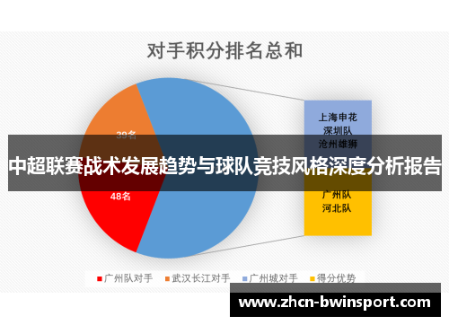 中超联赛战术发展趋势与球队竞技风格深度分析报告