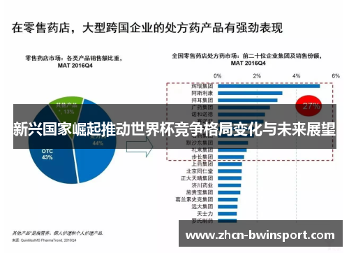 新兴国家崛起推动世界杯竞争格局变化与未来展望
