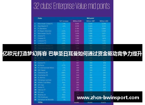 亿欧元打造梦幻阵容 巴黎圣日耳曼如何通过资金驱动竞争力提升