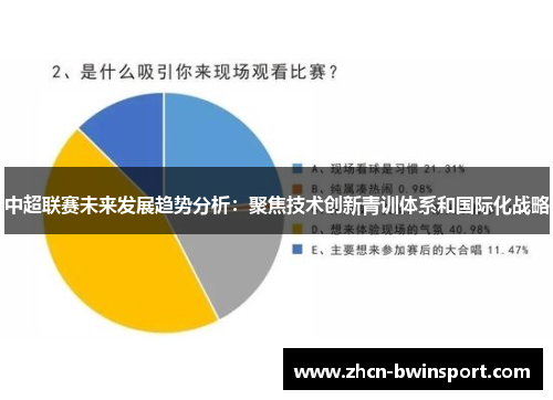 中超联赛未来发展趋势分析：聚焦技术创新青训体系和国际化战略