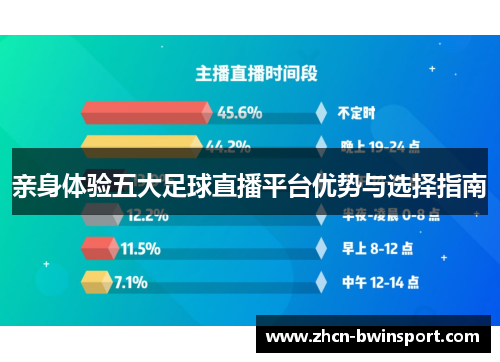 亲身体验五大足球直播平台优势与选择指南