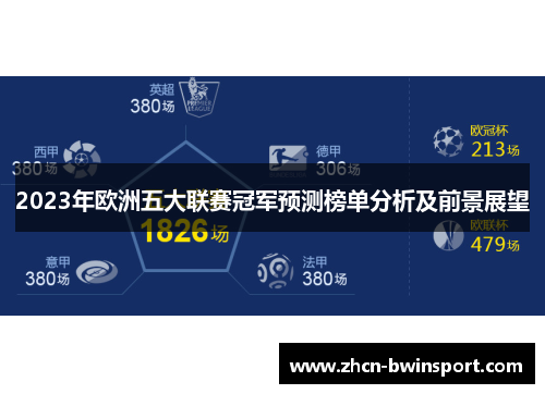 2023年欧洲五大联赛冠军预测榜单分析及前景展望