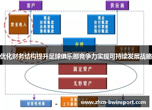 优化财务结构提升足球俱乐部竞争力实现可持续发展战略