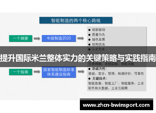 提升国际米兰整体实力的关键策略与实践指南