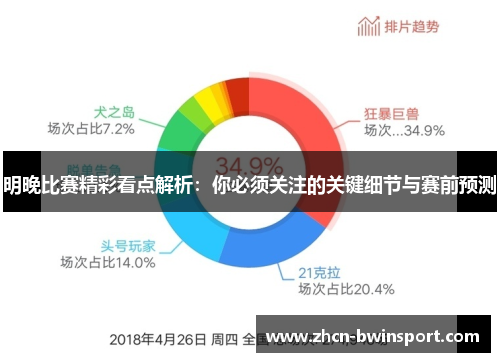 明晚比赛精彩看点解析：你必须关注的关键细节与赛前预测