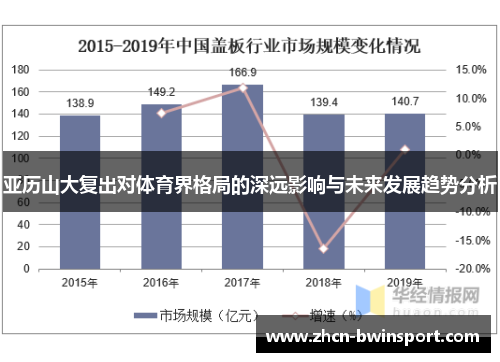 亚历山大复出对体育界格局的深远影响与未来发展趋势分析