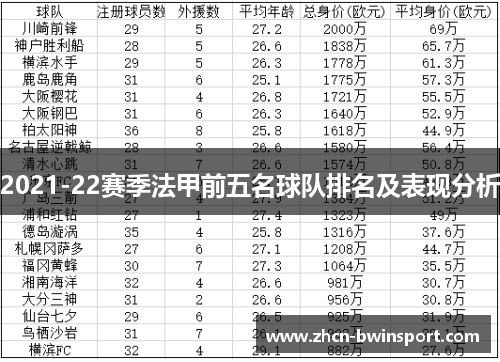 2021-22赛季法甲前五名球队排名及表现分析