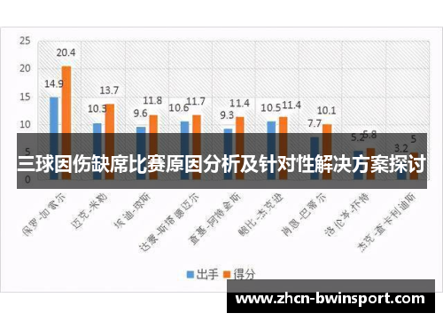 三球因伤缺席比赛原因分析及针对性解决方案探讨